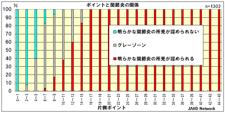 CHDグラフ